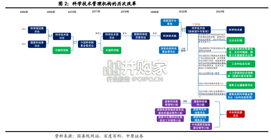 数据要素专题研究报告:机构改革将给信息科技带来深远影响(20页)-第1张图片 数据要素专题研究报告:机构改革将给信息科技带来深远影响(20页)-第1张图片