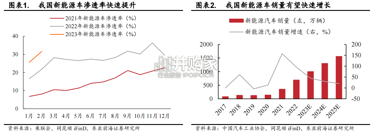 汽车行业深度报告:供需共振,车用镁合金(27页)-第1张图片 汽车行业深度报告:供需共振,车用镁合金(27页)-第1张图片