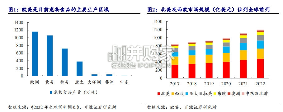 宠物行业报告:人、宠、货、场四维解构国内宠物食品行业(65页)-第1张图片 宠物行业报告:人、宠、货、场四维解构国内宠物食品行业(65页)-第1张图片