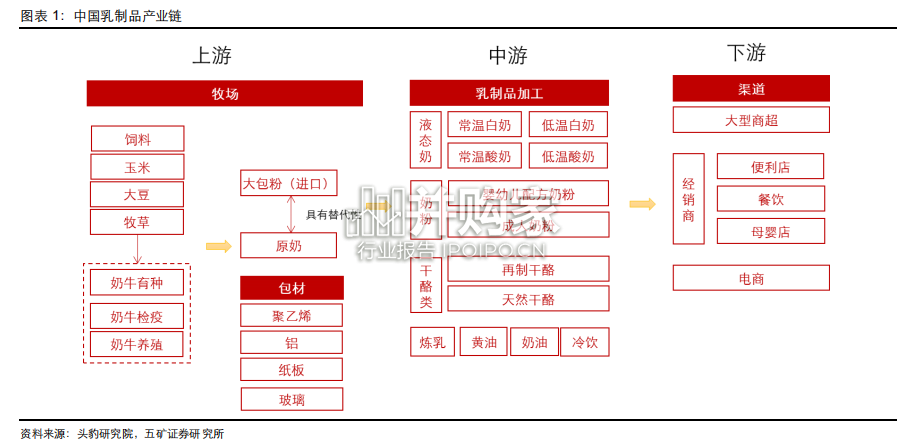 乳制品行业报告(86页)-第1张图片 乳制品行业报告(86页)-第1张图片