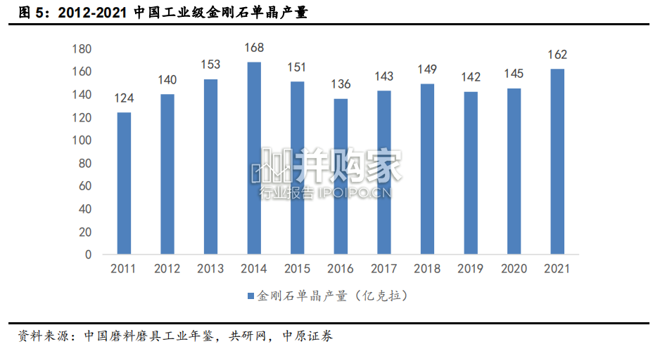 超硬材料行业报告:工业金刚石,培育钻石(39页)-第1张图片 超硬材料行业报告:工业金刚石,培育钻石(39页)-第1张图片