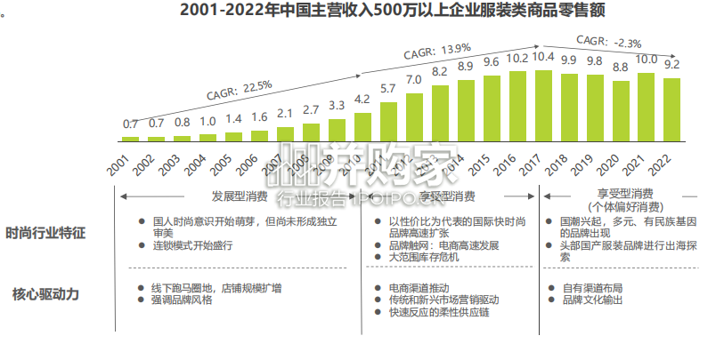 中国服装供应链行业研究报告(37页)-第1张图片 中国服装供应链行业研究报告(37页)-第1张图片