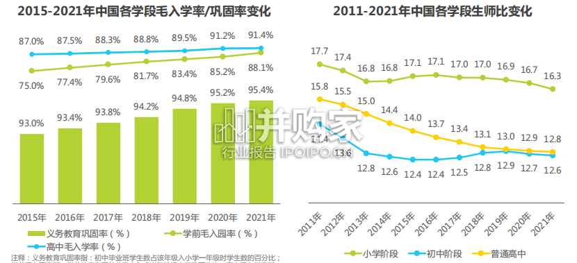 中国教育行业市场需求洞察报告:青少年儿童教育(56页)-第1张图片 中国教育行业市场需求洞察报告:青少年儿童教育(56页)-第1张图片