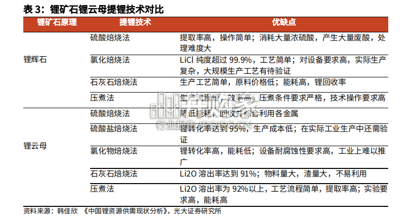 钠电池研究报告:钠电池VS锂电池(30页)-第1张图片 钠电池研究报告:钠电池VS锂电池(30页)-第1张图片