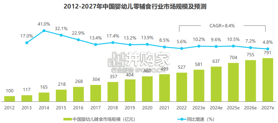 中国婴幼儿辅食行业趋势洞察报告(47页)-第1张图片 中国婴幼儿辅食行业趋势洞察报告(47页)-第1张图片