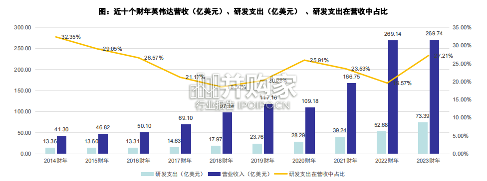 GPU行业深度报告:AI产业化再加速(122页)-第1张图片 GPU行业深度报告:AI产业化再加速(122页)-第1张图片