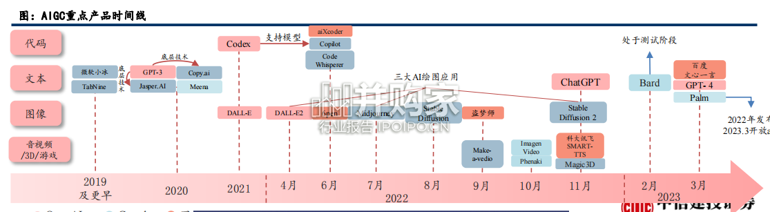 GPT4及ChatGPT相关应用梳理报告(33页)-第1张图片 GPT4及ChatGPT相关应用梳理报告(33页)-第1张图片