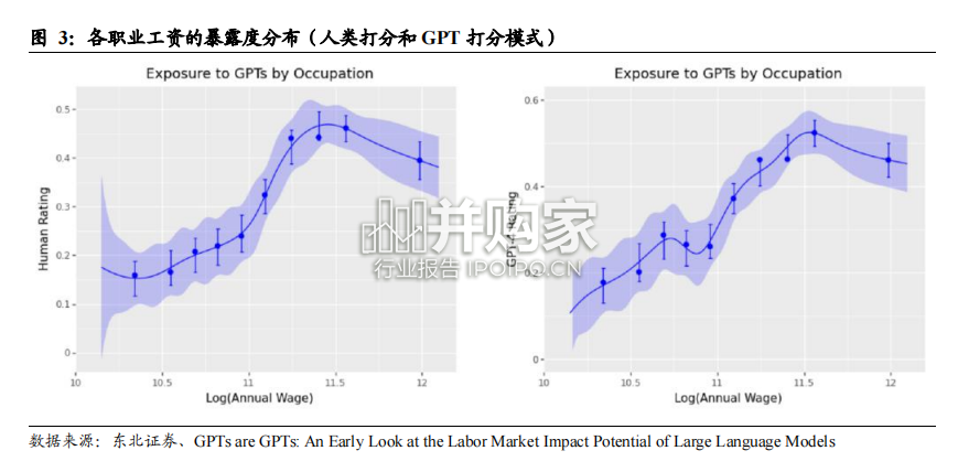 GPT行业报告:GPT将如何影响我们的工作(25页)-第1张图片 GPT行业报告:GPT将如何影响我们的工作(25页)-第1张图片