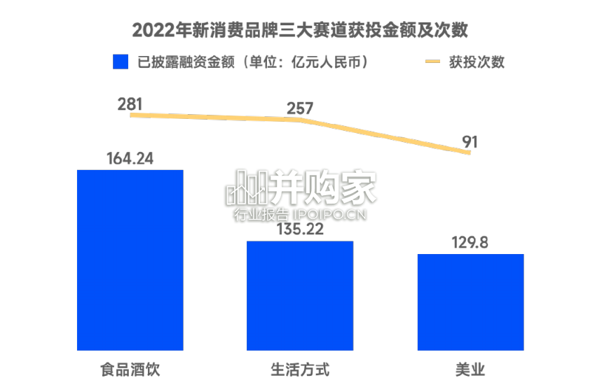 新消费新品牌研究报告(105页)-第1张图片 新消费新品牌研究报告(105页)-第1张图片
