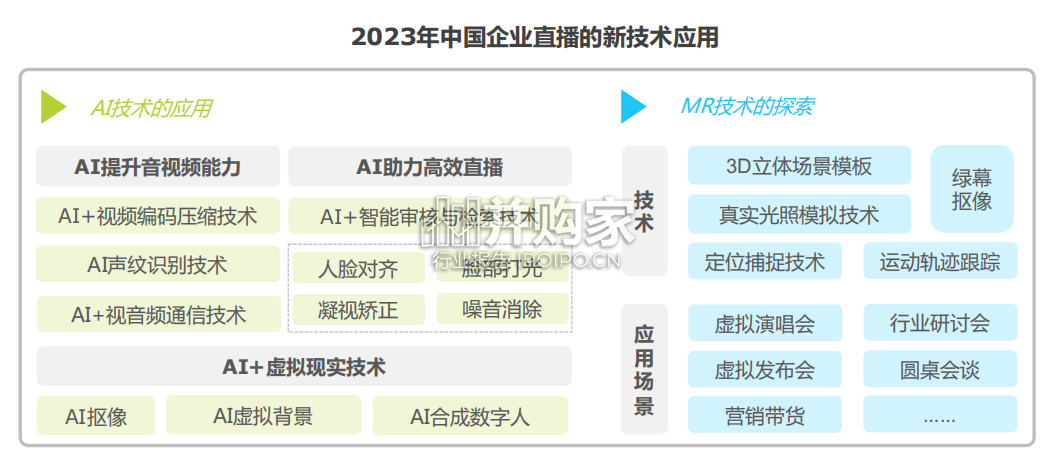 中国企业直播应用标准发展与研究报告(43页)-第1张图片 中国企业直播应用标准发展与研究报告(43页)-第1张图片