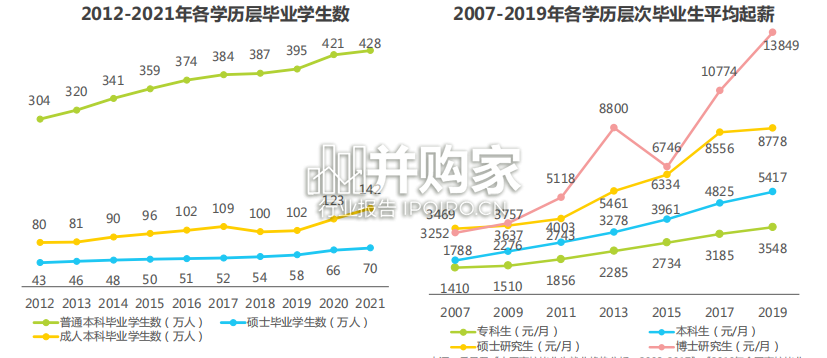 中国教育行业市场需求洞察报告:成人教育(56页)-第1张图片 中国教育行业市场需求洞察报告:成人教育(56页)-第1张图片