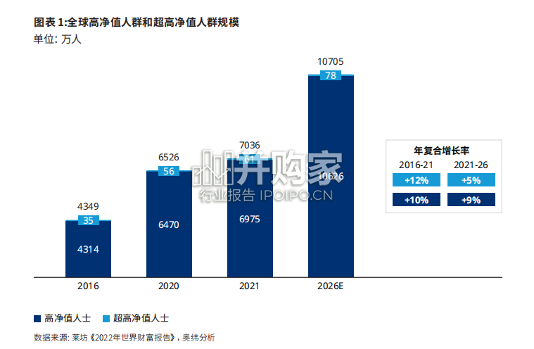 全球豪华与超豪华汽车市场前景展望报告(22页)-第1张图片 全球豪华与超豪华汽车市场前景展望报告(22页)-第1张图片