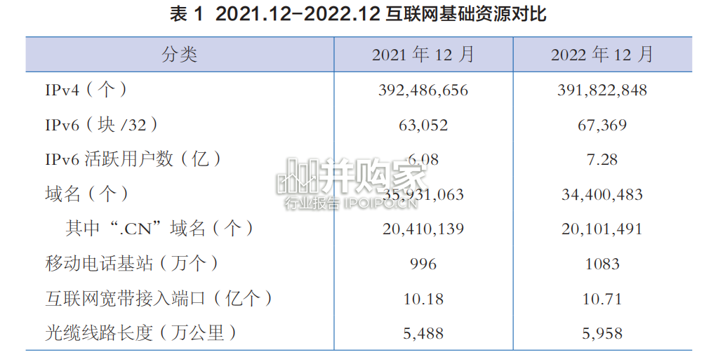 中国互联网络发展状况统计报告（126页）-第1张图片