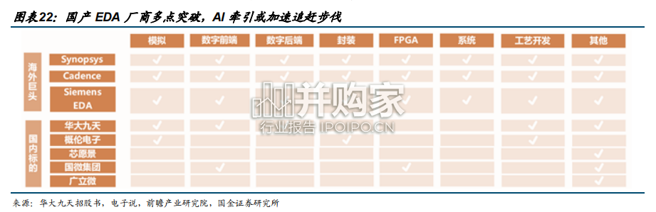 工业软件行业报告:探索AI研发设计工业软件、CAD/BIM、CAE、EDA(21页)-第1张图片 工业软件行业报告:探索AI研发设计工业软件、CAD/BIM、CAE、EDA(21页)-第1张图片