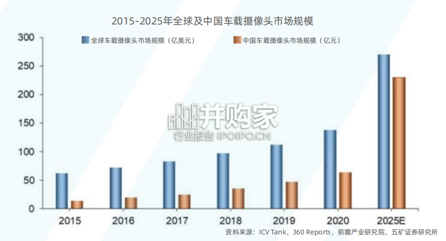 中国新能源汽车传感器行业报告(28页)-第1张图片 中国新能源汽车传感器行业报告(28页)-第1张图片