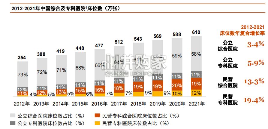 中国医疗健康服务行业交易趋势报告(50页)-第1张图片 中国医疗健康服务行业交易趋势报告(50页)-第1张图片