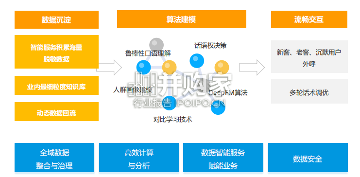 中国品牌全域智能营销白皮书(52页)-第1张图片 中国品牌全域智能营销白皮书(52页)-第1张图片
