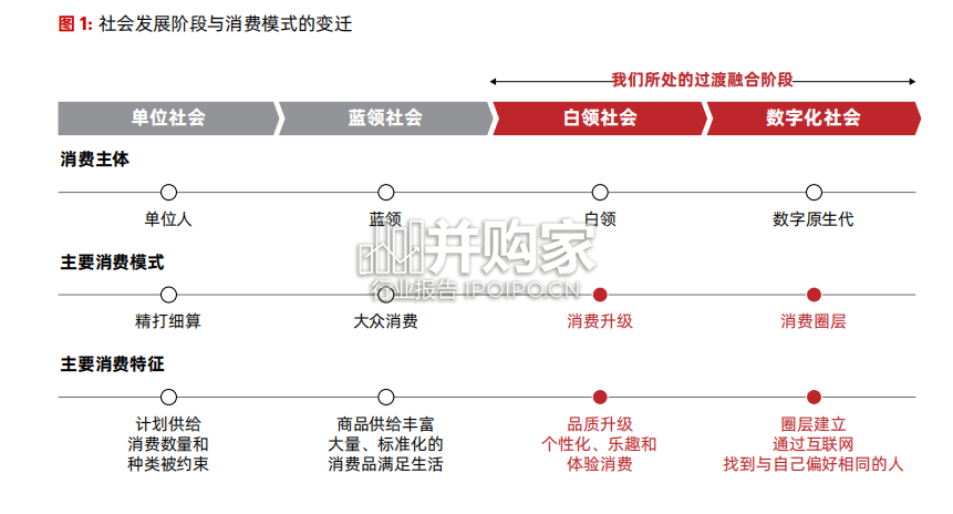 策略人群2.0报告(42页)-第1张图片 策略人群2.0报告(42页)-第1张图片