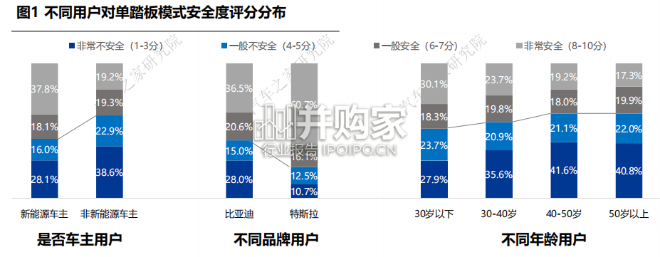 中国新能源汽车安全发展报告(32页)-第1张图片 中国新能源汽车安全发展报告(32页)-第1张图片