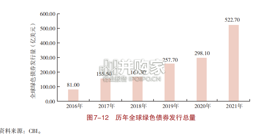 2022年信托业研究报告(458页)-第1张图片 2022年信托业研究报告(458页)-第1张图片