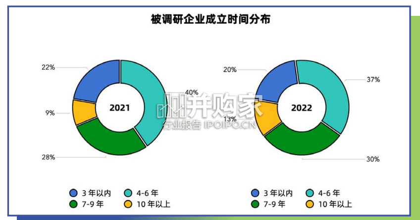 【干货】一级市场股权激励研究报告(28页)-第1张图片 【干货】一级市场股权激励研究报告(28页)-第1张图片