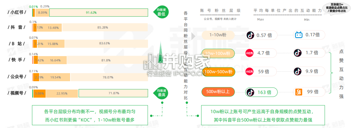 新媒体内容生态数据报告(44页)-第1张图片 新媒体内容生态数据报告(44页)-第1张图片