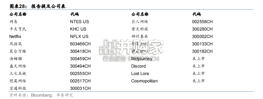 Midjourney专题报告:生成式AI图像龙头(17页)-第1张图片 Midjourney专题报告:生成式AI图像龙头(17页)-第1张图片
