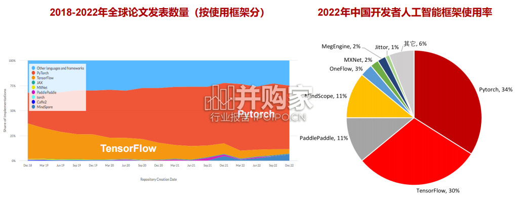 AI模型框架研究报告:ChatGPT(36页)-第1张图片 AI模型框架研究报告:ChatGPT(36页)-第1张图片