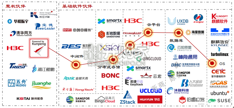 华为AI盘古大模型研究报告:研究框架(31页)-第1张图片 华为AI盘古大模型研究报告:研究框架(31页)-第1张图片