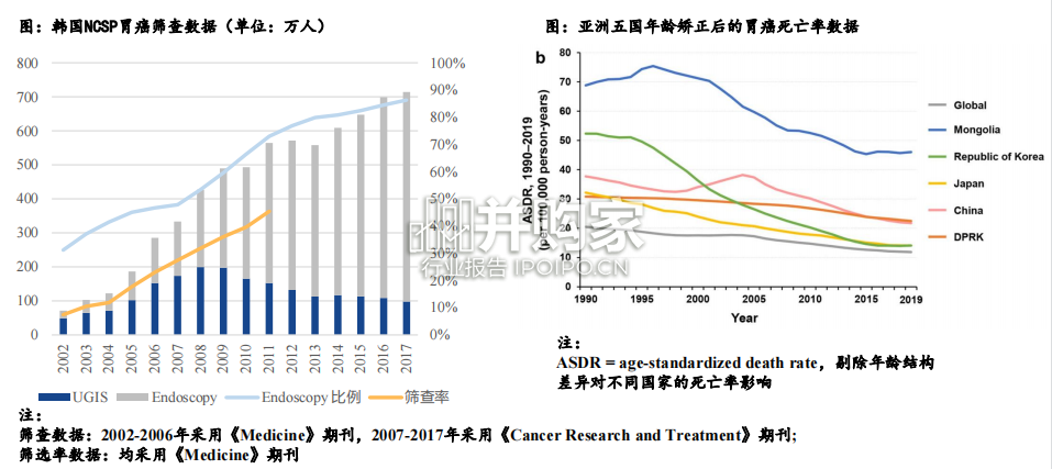 内窥镜行业报告:软性内窥镜、软镜(62页)-第1张图片 内窥镜行业报告:软性内窥镜、软镜(62页)-第1张图片