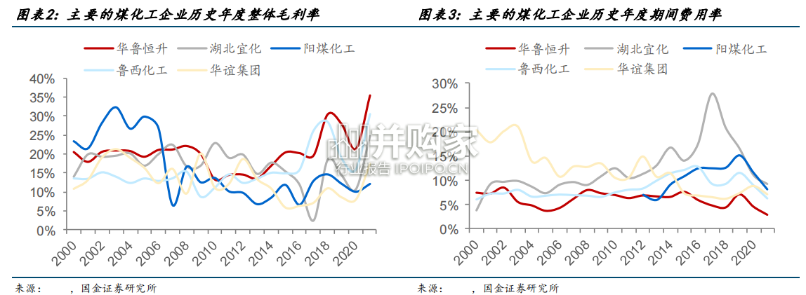 国企改革报告:借鉴国企标杆(39页)-第1张图片 国企改革报告:借鉴国企标杆(39页)-第1张图片