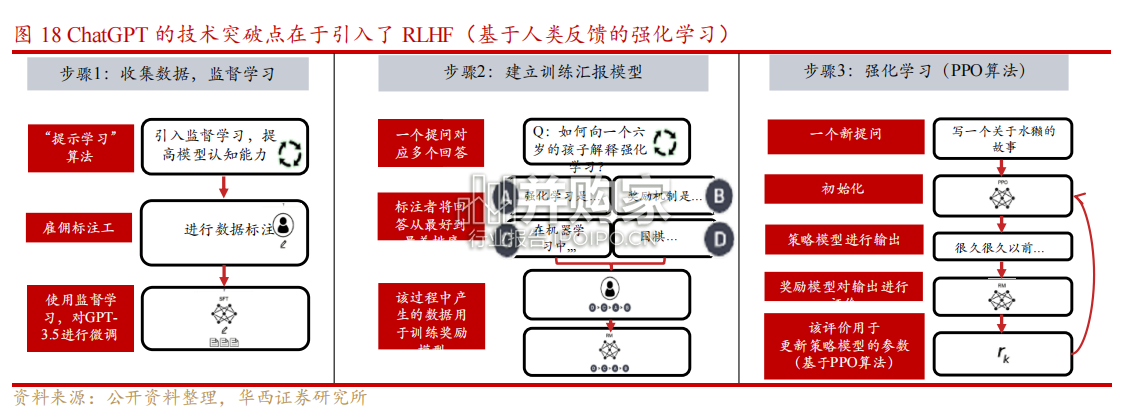 AGI通用人工智能行业报告:GPT模型走向平台化、手转AI(17页)-第1张图片 AGI通用人工智能行业报告:GPT模型走向平台化、手转AI(17页)-第1张图片