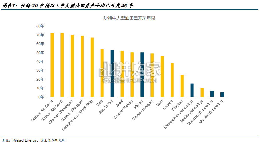 石油化工行业研究报告:中国沙特伊朗(36页)-第1张图片 石油化工行业研究报告:中国沙特伊朗(36页)-第1张图片