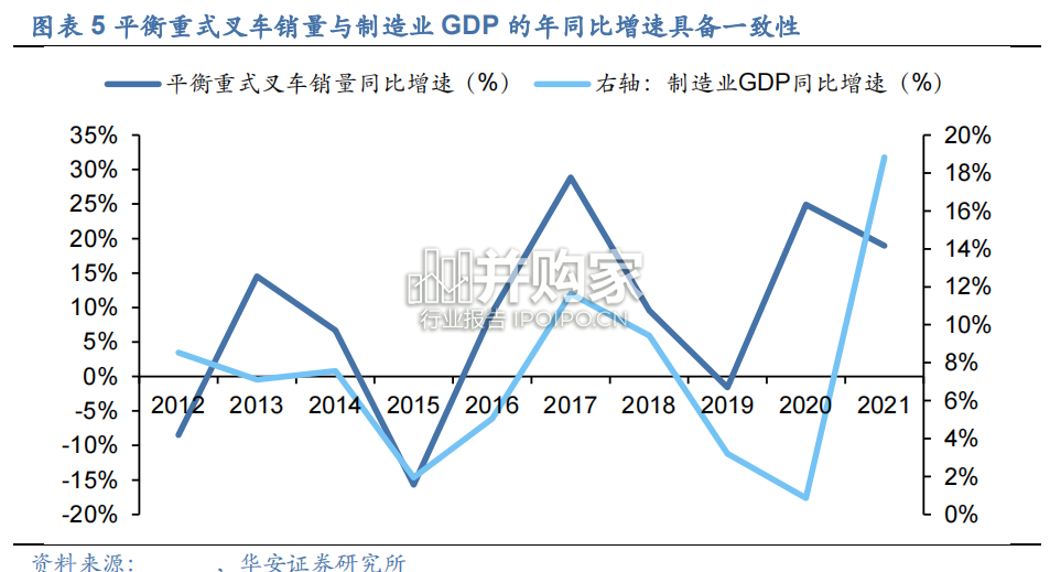 叉车行业报告:电动化助推叉车行业高速增长(33页)-第1张图片 叉车行业报告:电动化助推叉车行业高速增长(33页)-第1张图片