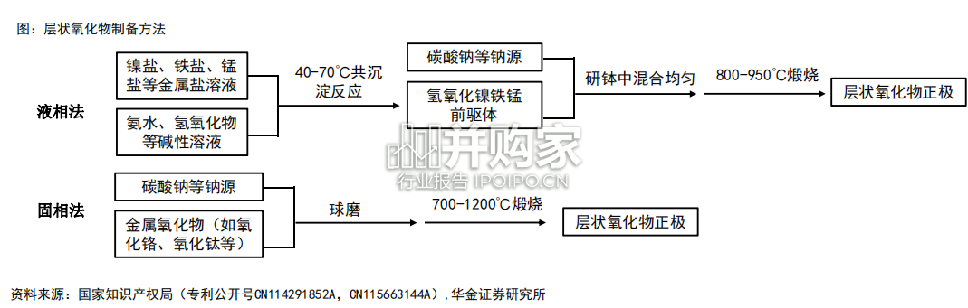 钠离子电池行业报告(43页)-第1张图片 钠离子电池行业报告(43页)-第1张图片