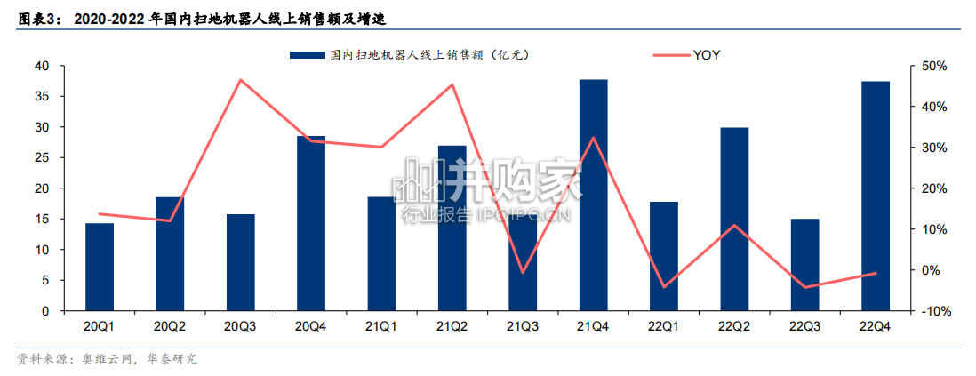 扫地机、洗地机行业报告(21页)-第1张图片 扫地机、洗地机行业报告(21页)-第1张图片