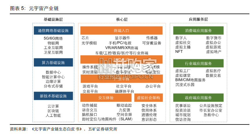 元宇宙行业报告:VRAR光学显示方案带来新机遇(47页)-第1张图片 元宇宙行业报告:VRAR光学显示方案带来新机遇(47页)-第1张图片