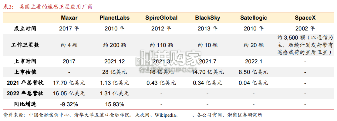 遥感卫星行业报告:以美国为鉴,我国商业遥感卫星行业(29页)-第1张图片 遥感卫星行业报告:以美国为鉴,我国商业遥感卫星行业(29页)-第1张图片