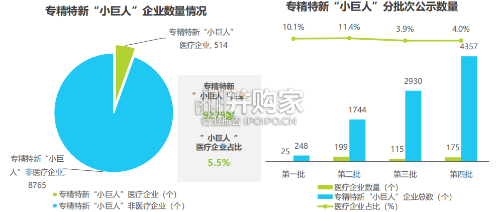 中国专精特新企业发展研究报告:医疗篇(61页)-第1张图片 中国专精特新企业发展研究报告:医疗篇(61页)-第1张图片