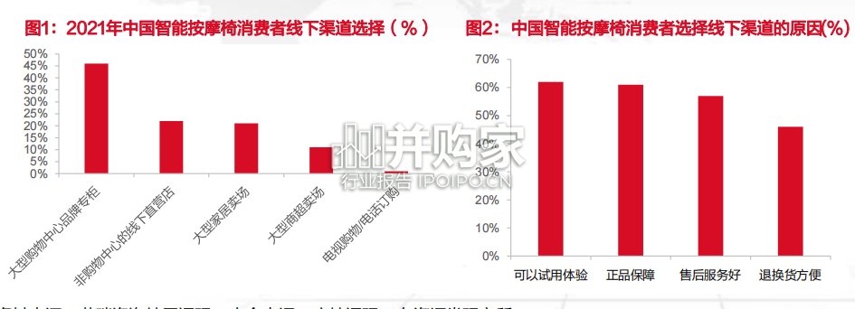 按摩器具行业报告(33页)-第1张图片 按摩器具行业报告(33页)-第1张图片