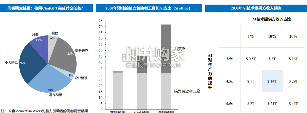 AI行业报告:海外应用映射之生产力篇(35页)-第1张图片 AI行业报告:海外应用映射之生产力篇(35页)-第1张图片
