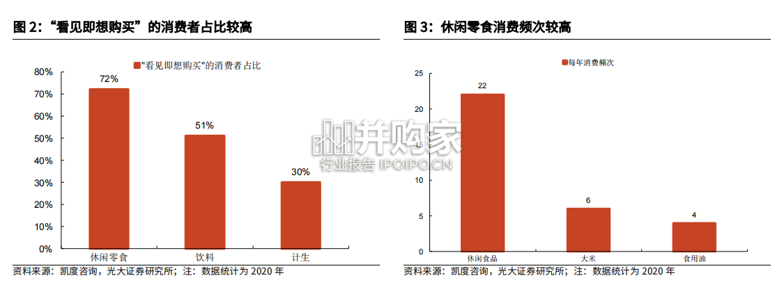休闲零食行业报告:休闲食品行业(41页)-第1张图片 休闲零食行业报告:休闲食品行业(41页)-第1张图片
