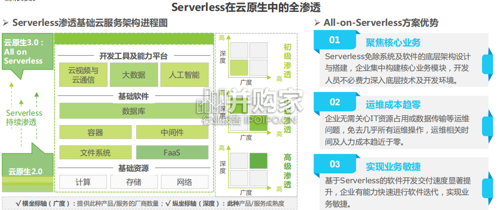 中国科技与IT十大趋势报告(14页)-第1张图片 中国科技与IT十大趋势报告(14页)-第1张图片