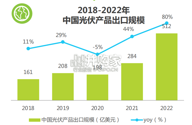 光伏产业发展报告:探索光伏利润变化及未来发展空间(32页)-第1张图片 光伏产业发展报告:探索光伏利润变化及未来发展空间(32页)-第1张图片