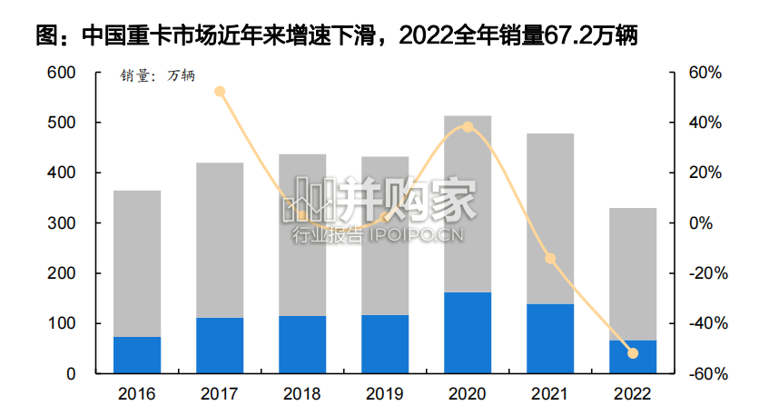 换电重卡行业报告(60页)-第1张图片 换电重卡行业报告(60页)-第1张图片