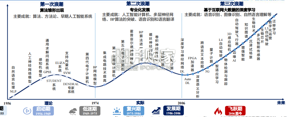 人工智能行业报告:计算机视觉行业框架,AI之眼(57页)-第1张图片 人工智能行业报告:计算机视觉行业框架,AI之眼(57页)-第1张图片