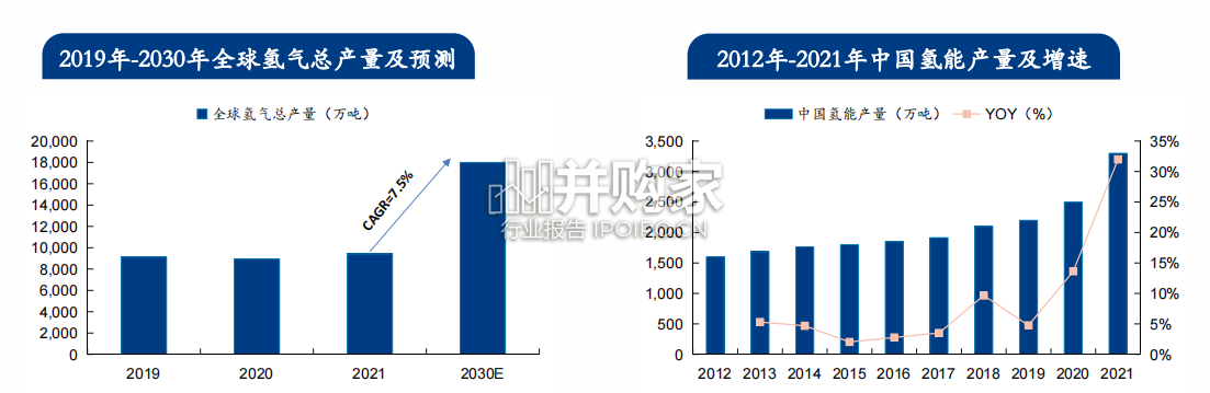 氢能储运行业报告(33页)-第1张图片 氢能储运行业报告(33页)-第1张图片