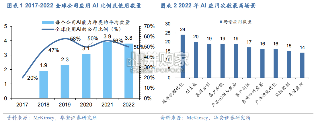 网络安全行业报告:AI网络安全(23页)-第1张图片 网络安全行业报告:AI网络安全(23页)-第1张图片
