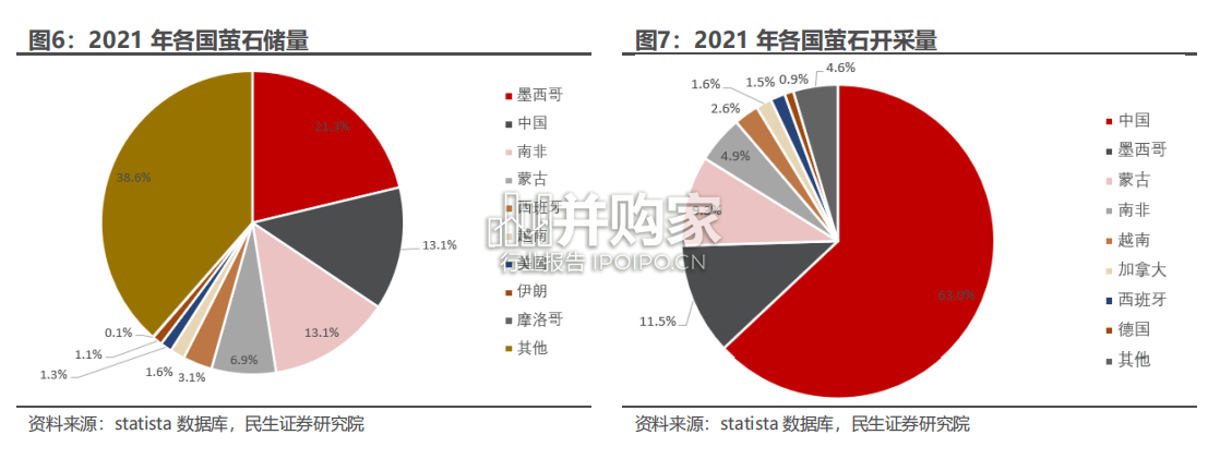 氟化工产业链报告:萤石、中间品氢氟酸、第三代制冷剂(59页)-第1张图片 氟化工产业链报告:萤石、中间品氢氟酸、第三代制冷剂(59页)-第1张图片