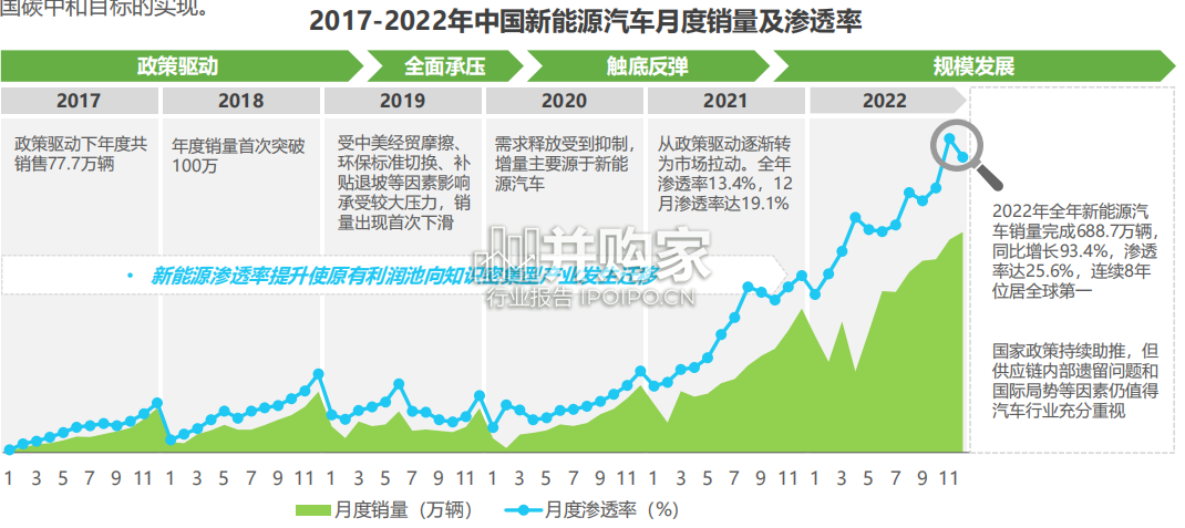 中国汽车行业数字化转型解决方案白皮书(36页)-第1张图片 中国汽车行业数字化转型解决方案白皮书(36页)-第1张图片